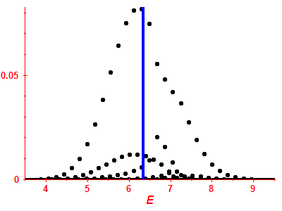 Strength function